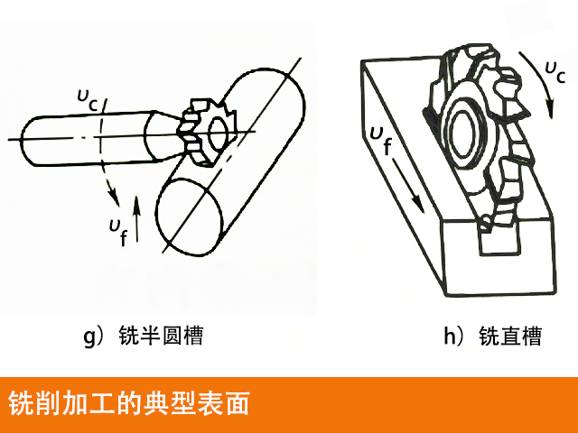 數(shù)控銑床