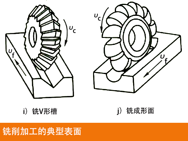 數(shù)控銑床