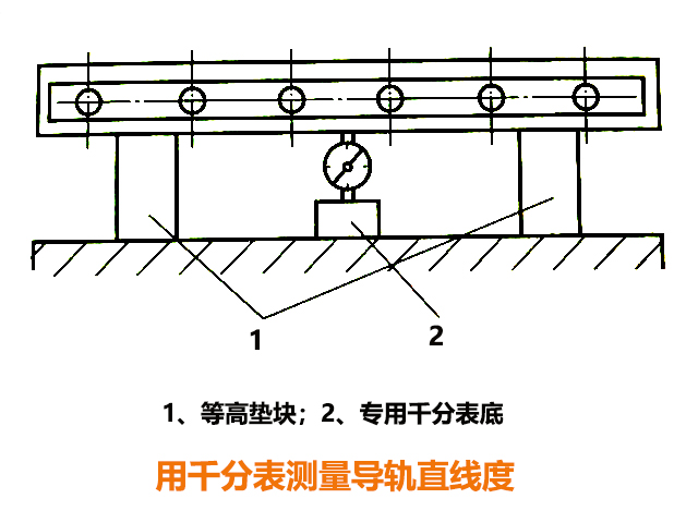 炮塔銑床