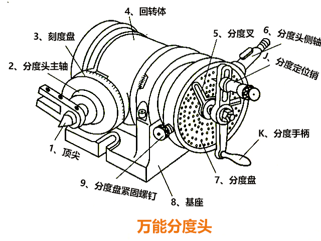 炮塔銑床