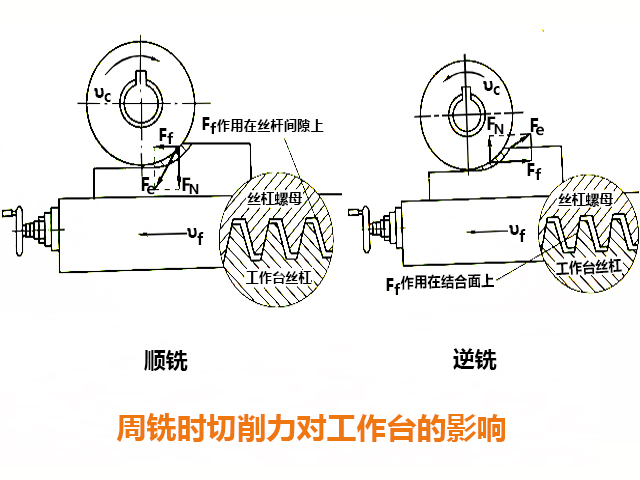 炮塔銑床