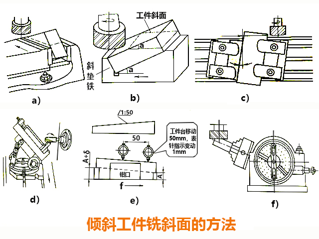 炮塔銑床