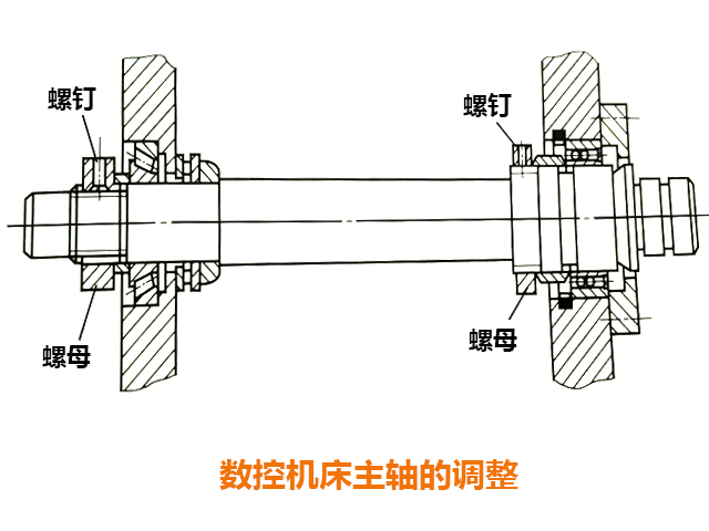 數(shù)控銑床