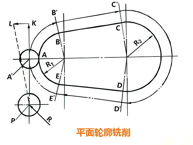 數(shù)控銑床