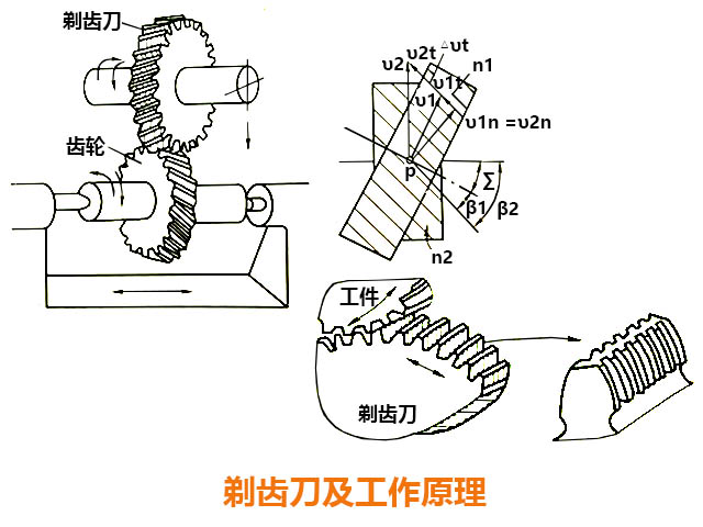 數(shù)控銑床