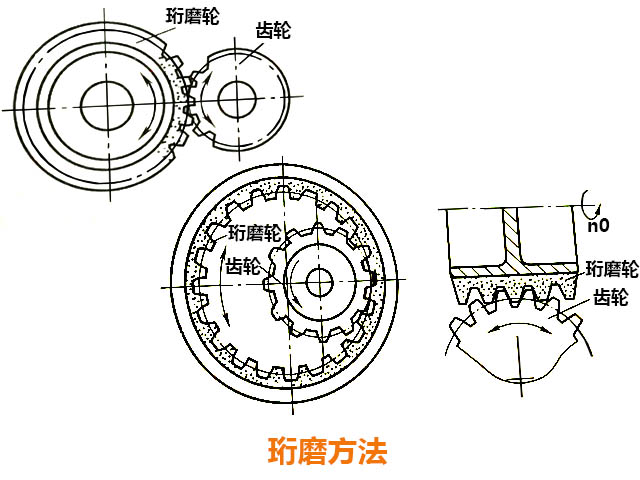 數(shù)控銑床