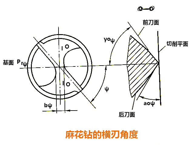 數(shù)控銑床