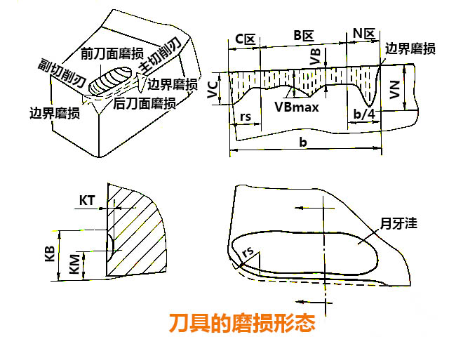 數(shù)控銑床