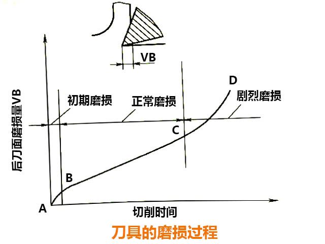 數(shù)控銑床