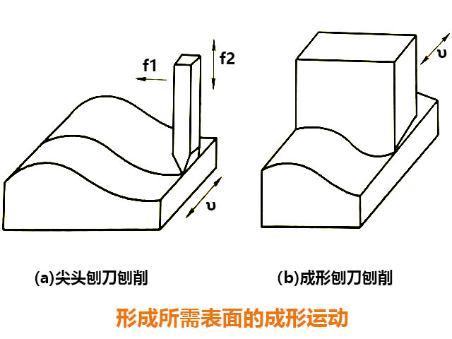 炮塔銑床