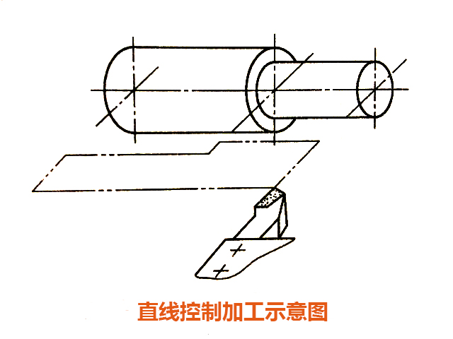 數(shù)控機床