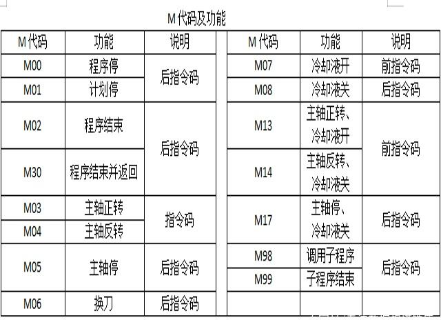 數(shù)控銑床