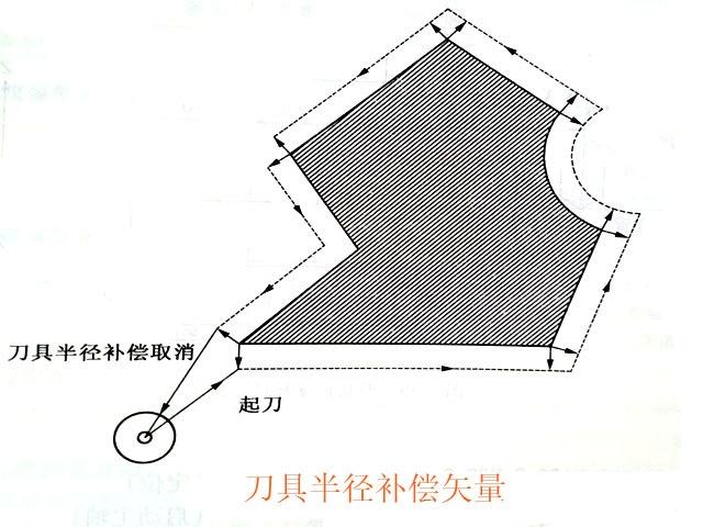 數(shù)控銑床