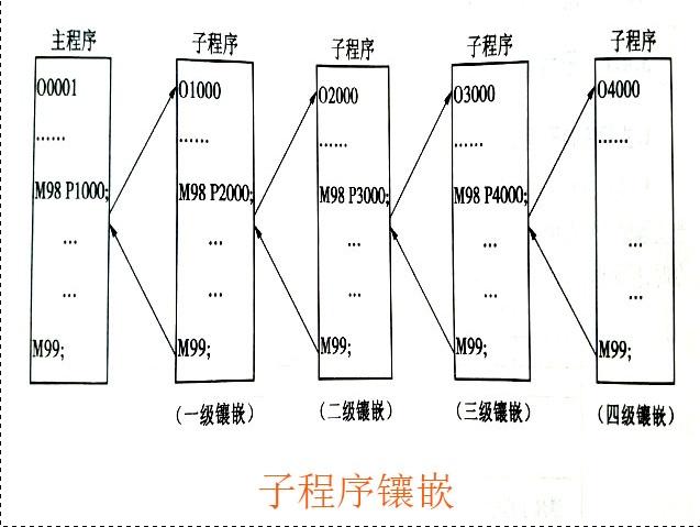 數(shù)控銑床